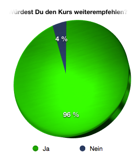Mathe Abikurs weiterempfehlen