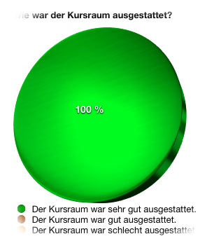 Mathe Mittler-Reife Kursraum sehr gut ausgestattet