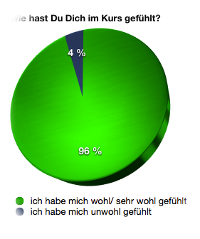 Mathe Abikurs Gefühl